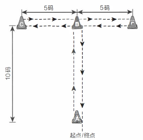 篮球集训中如何进行心理素质训练?_2
